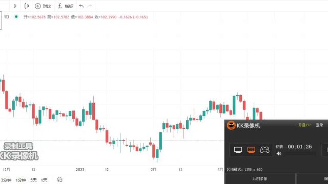 2023.3.23外汇技术分享