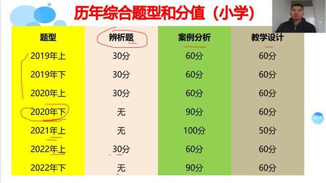 事业单位联考综合应考情分析,课程规划