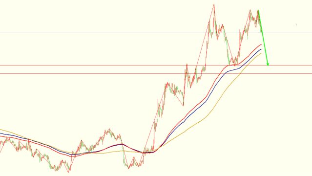 2023年3月27日黄金白银行情分析