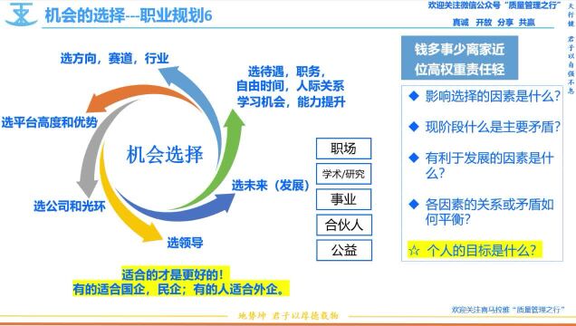 8 机会的选择 职业规划