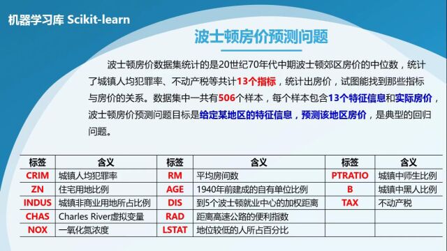 第14章波士顿房价预测(上)5