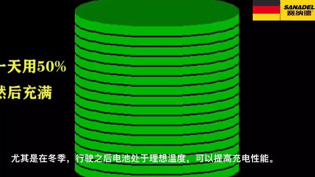 新能源汽车电池保养六大秘籍,新手必看!赛纳德润滑油养护课堂