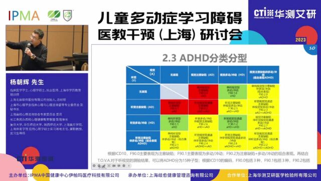 儿童多动症学习障碍医教干预(上海)研讨会杨总演讲视频