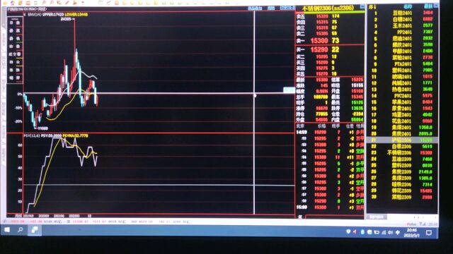 2023/5/4号期货走势