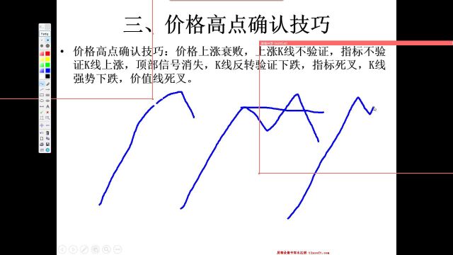 价格波段实战技巧6jq