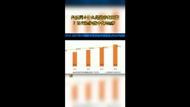 #科技周#什么是数字化转型?如何理解数字化转型?