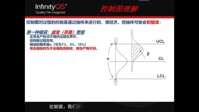 Tim老师讲质量 第1节  两类错误是怎么回事儿?