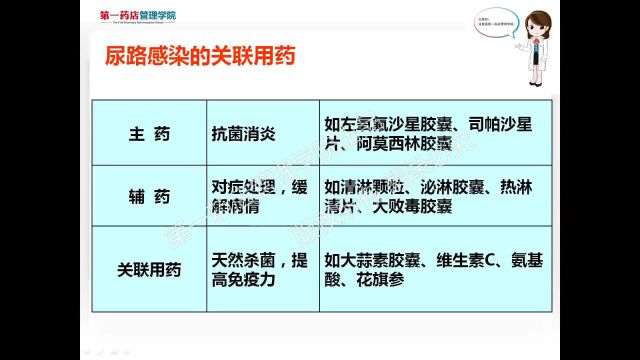 尿路感染疾病介绍