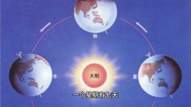 为什么一个星期有七天?