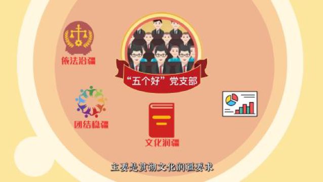 【学习园地】自治区创建“五个好”标准化 规范化党支部解读