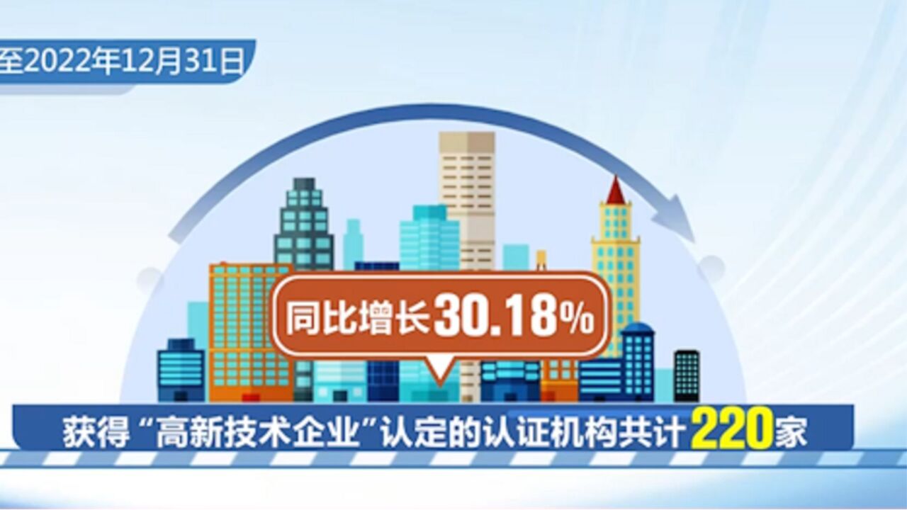 市场监管总局公布2022年认证认可统计调查结果