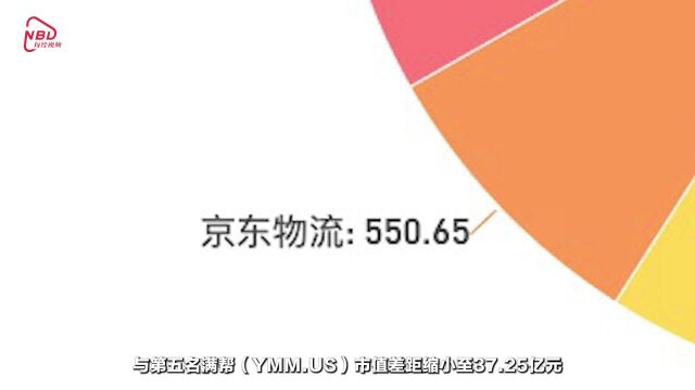 未来商业物流产业市值榜第31期 | 10月极兔敲钟、市值超千亿港元冲击头部格局;24家公司齐跌物流资本市场渴望新提振