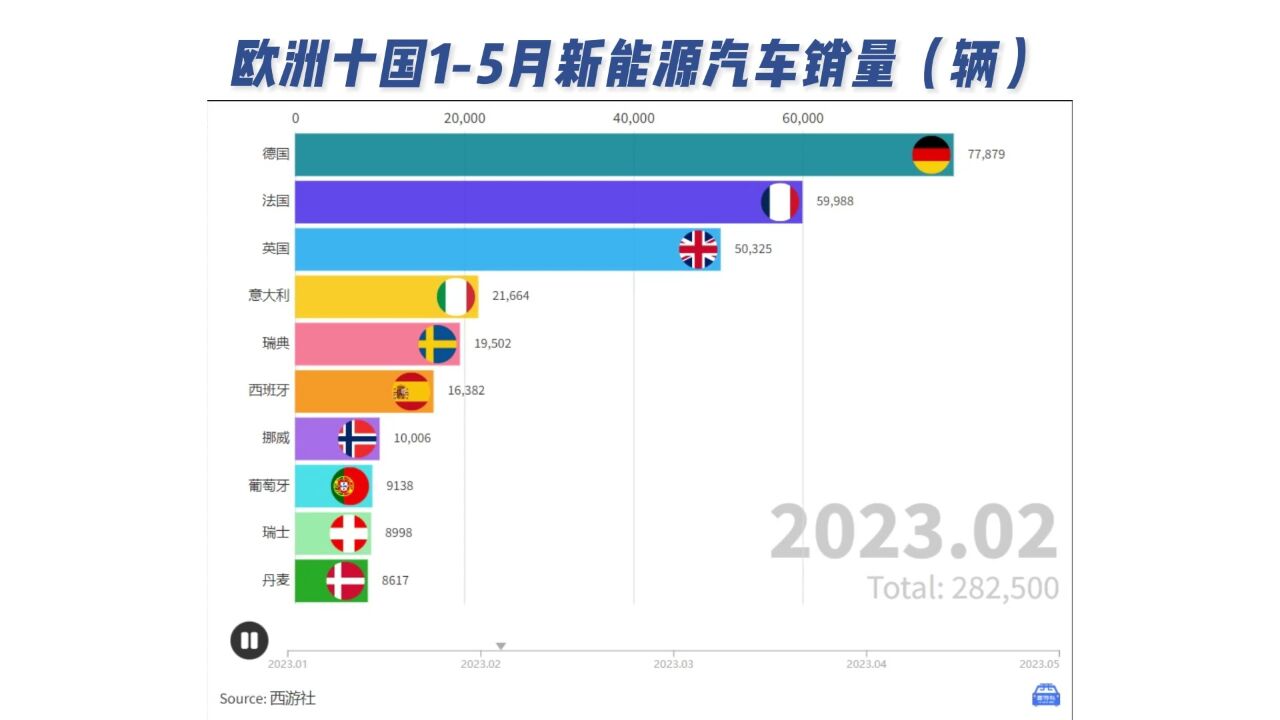 欧洲十国15月新能源汽车销量(辆)