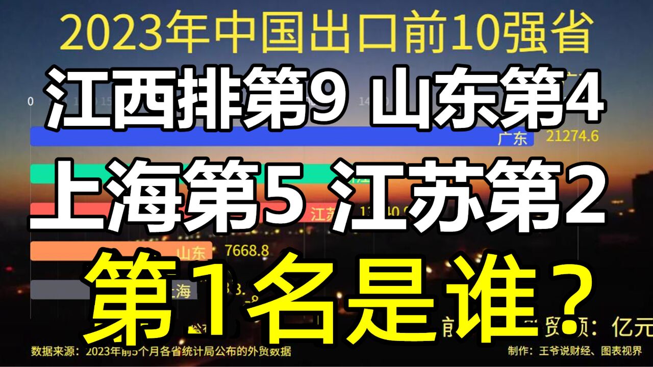 中国出口10强:江西第9,山东第4,上海第5,江苏第2,第1是谁?