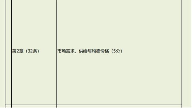 第2章市场需求、供给与均衡价格 带背课程讲义微:mflg888