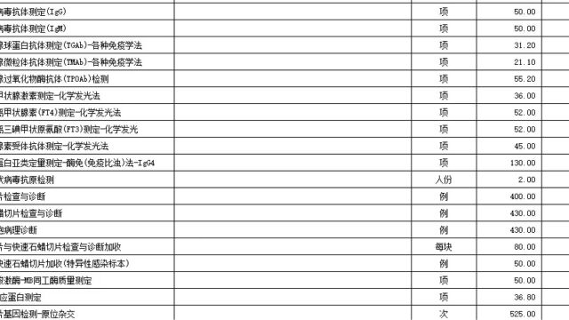 东莞光明眼科医院物价公示202307151