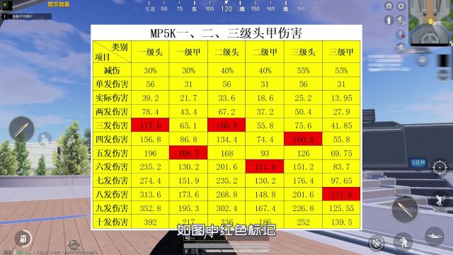 冲锋枪硬核测评之MP5K,竟然替代了维克托?