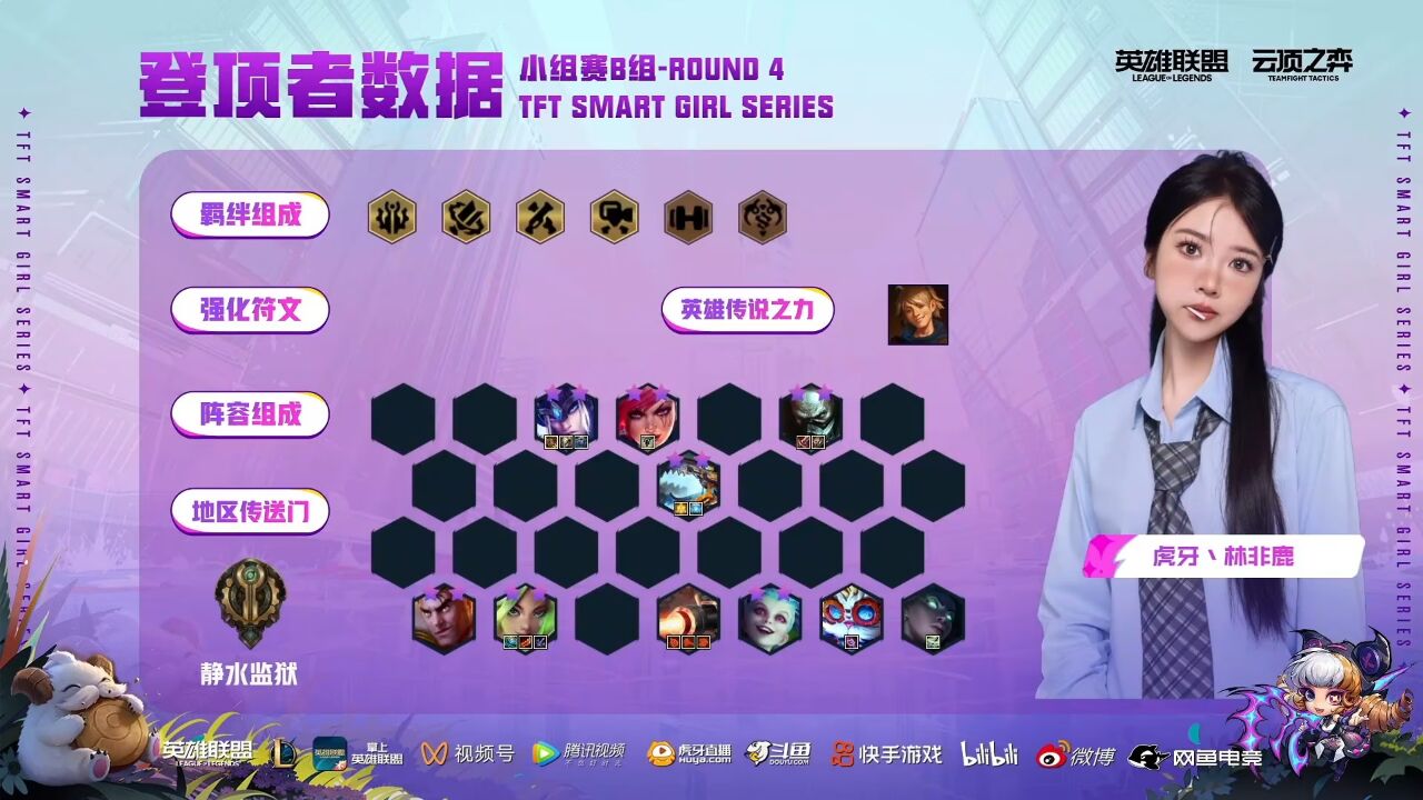 S9云弈少女系列赛 小组赛 B组ROUND4