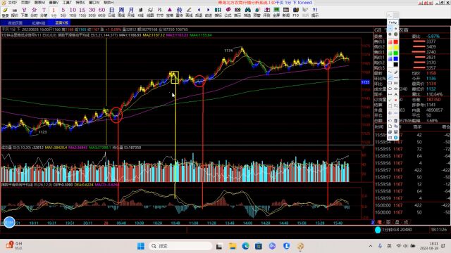 20230828蓝黄K线战法:现货技巧
