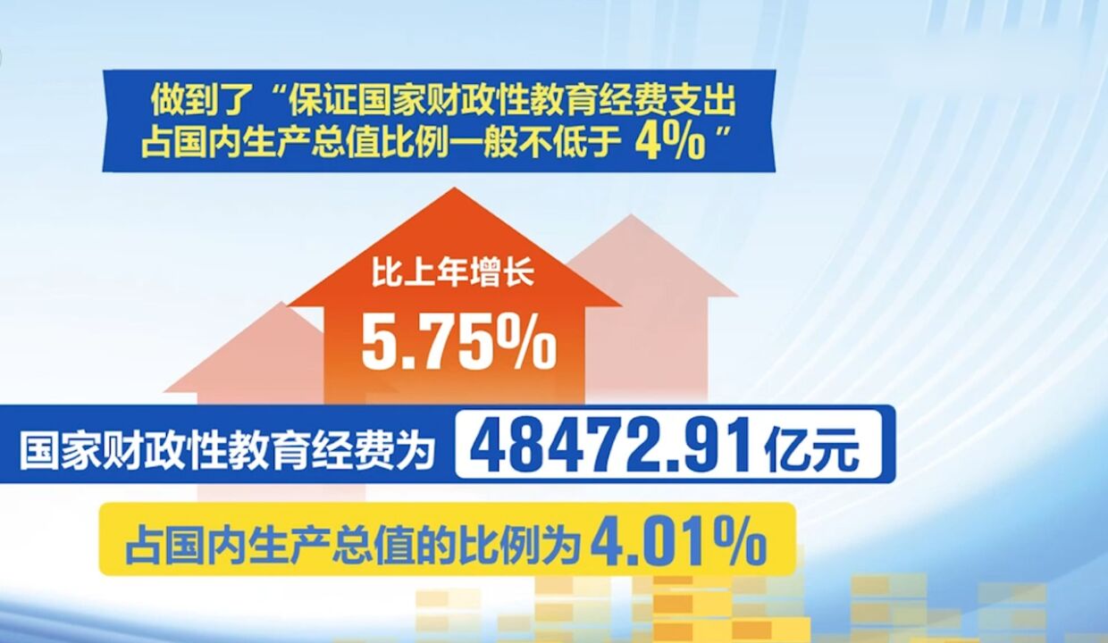 2022年全国教育经费执行情况统计公告发布