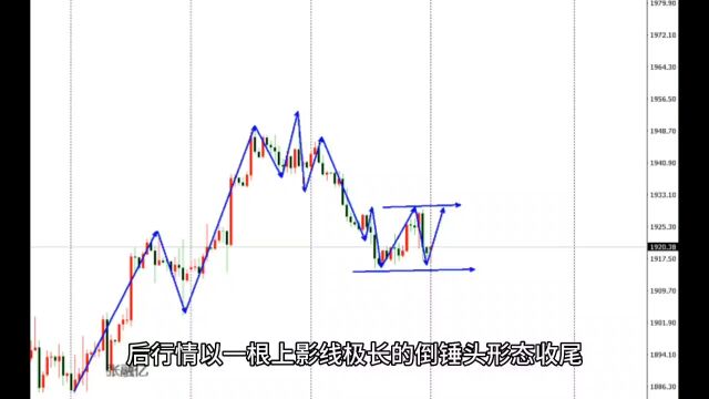 9.12今日黄金最新行情走势分析及黄金独家策略解读