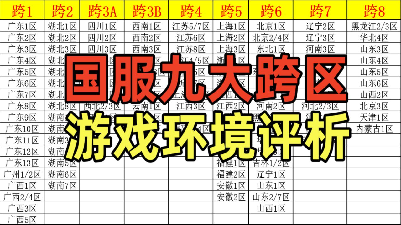 DNF:游戏酱评析国服九大跨区环境,跨一土豪天堂平民炼狱?