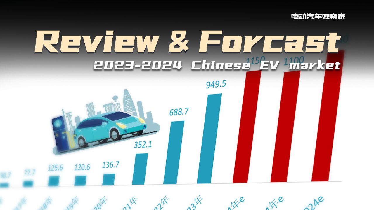 Review & Forcast,20232024 Chinese EV market