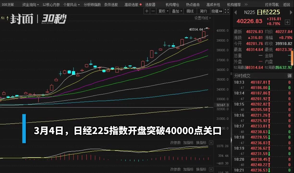 30秒丨日经225指数历史首次涨破40000点