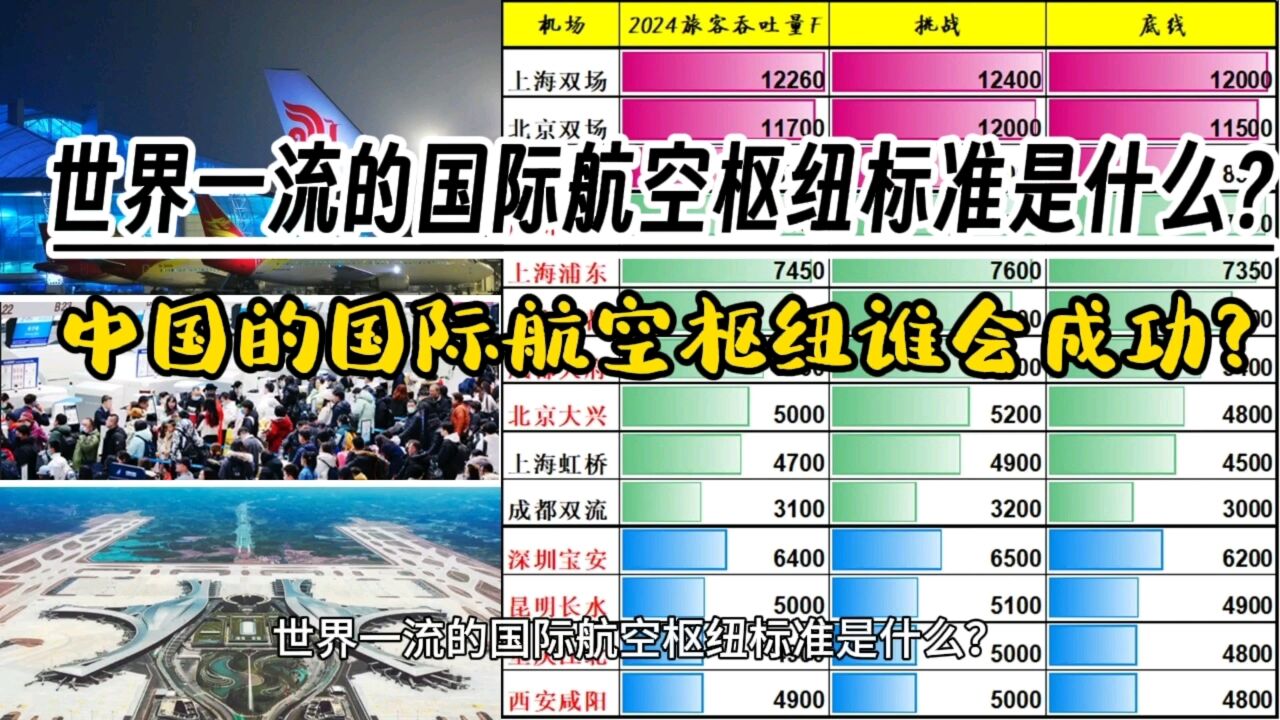 中国的国际航空枢纽,谁会成功?