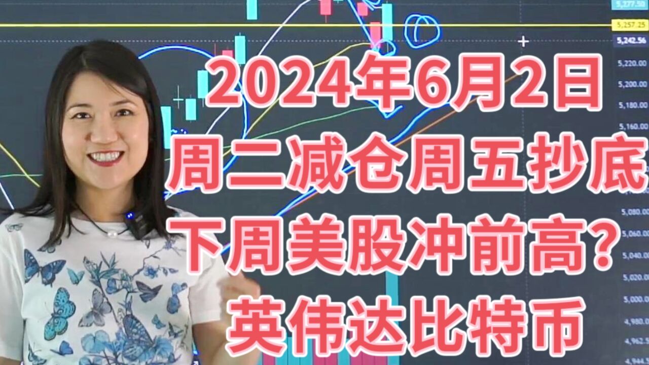 6月2日一周美股复盘:周二逃顶周五抄底,下周美股冲前高?买卖力道分析;SPX标普NDX纳指IWM罗素下周关键点位及交易要点