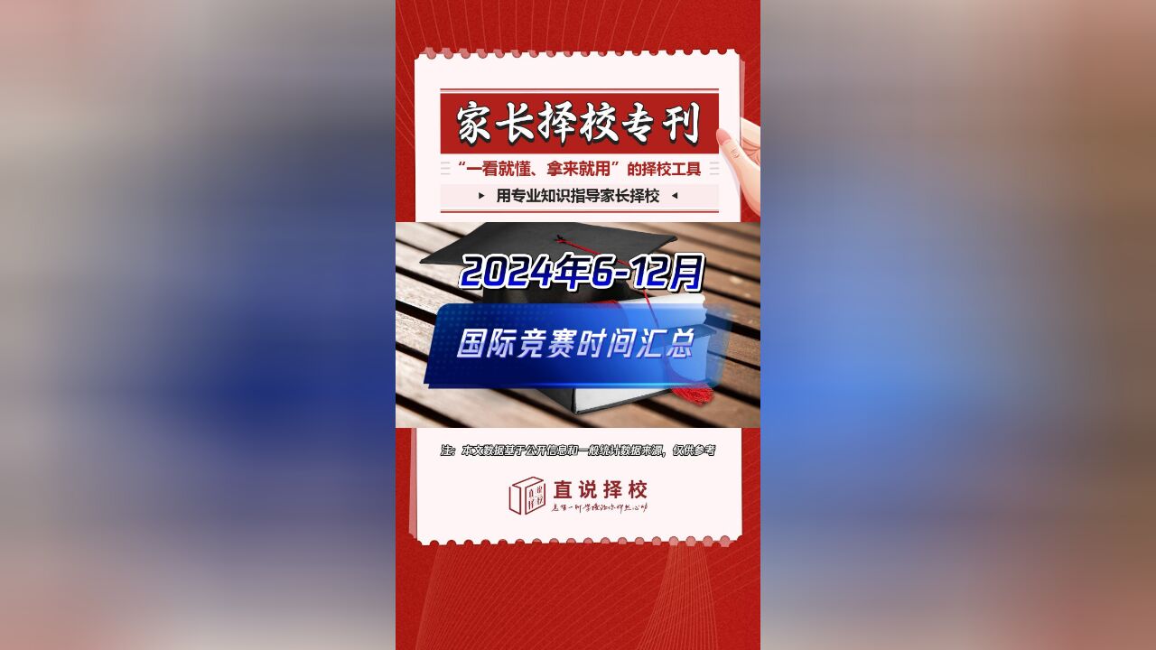 超全!2024还有这些高含金量的国际竞赛,提前规划不用愁!备考的同学们快看过来~