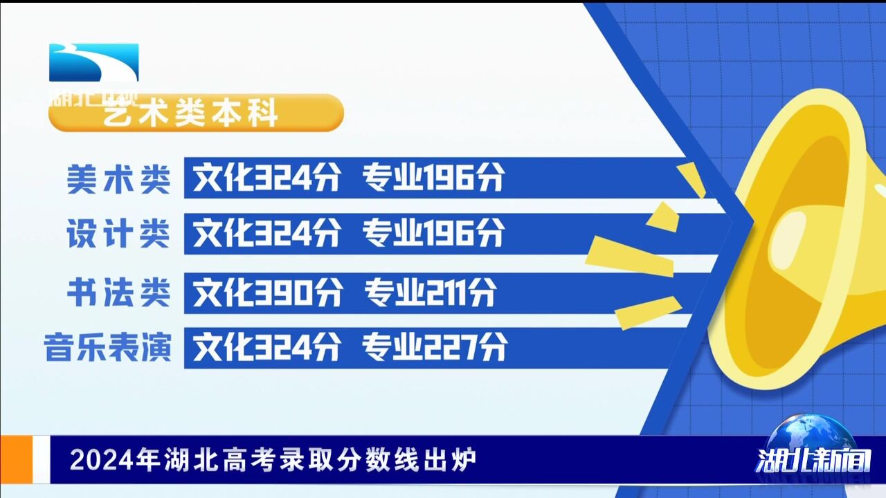 2024年湖北高考录取分数线出炉