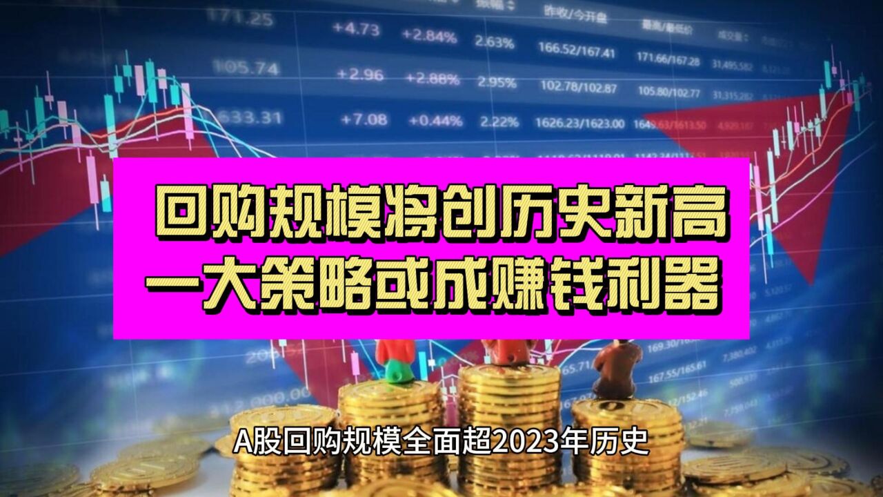 A股回购规模将创历史新高 一大策略或成赚钱利器!