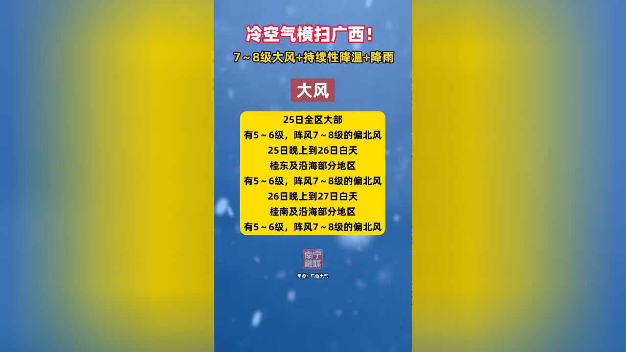 冷空气横扫广西!7~8级大风+持续性降温+降雨