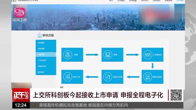 上交所科创板今起接收上市申请 申报全程电子化