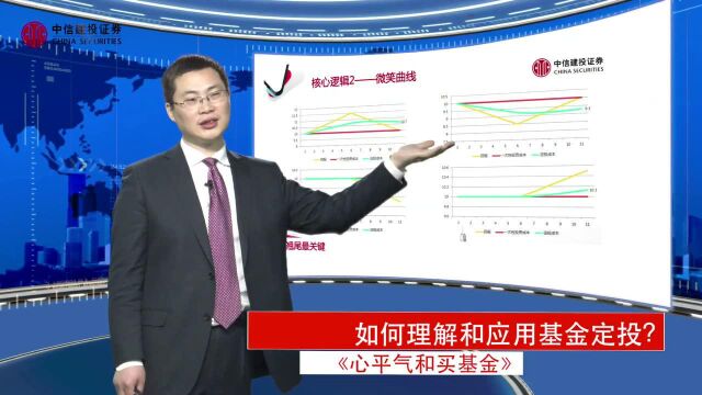 中信建投证券投资风险心平气和买基金系列课(1)