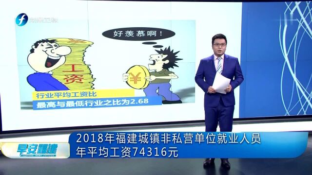 2018年福建城镇非私营单位就业人员年平均工资74316元