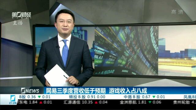 网易三季度营收低于预期 游戏收入占八成