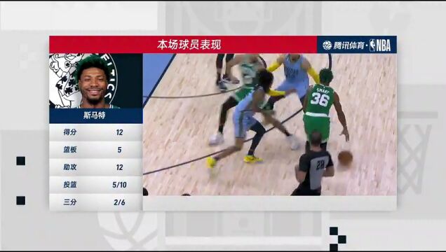 凯尔特人vs灰熊中文解说全场回放