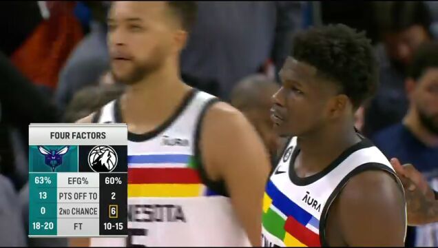 NBA常规赛：黄蜂vs森林狼第3节中文解说回放