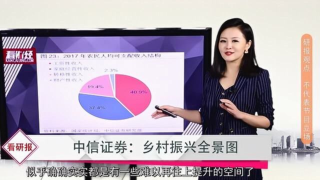 8000万亩农田每亩补贴 1500元!金融如何让农业更好发展 ?