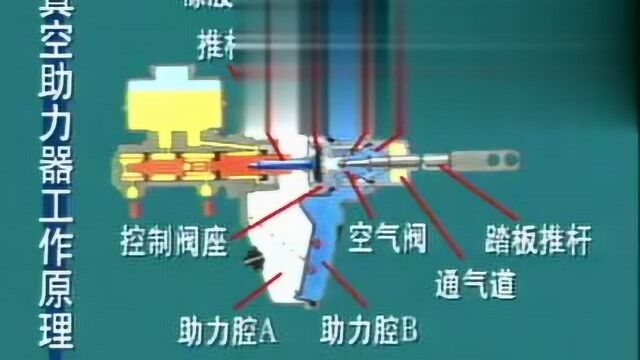 汽车真空助力器原理与构造