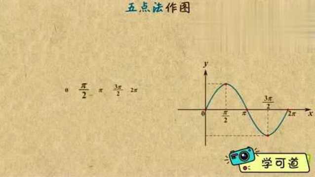 高考数学:五点法作图真的很有用,正弦余弦5个点就能确定!