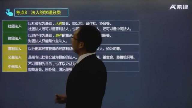 2019法考民法核心考点之法人的学理分类