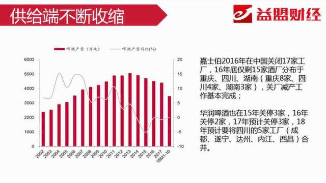 主题分享: 啤酒行业拐点已到 春节前能否操作一波?