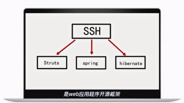 带你了解ssh框架怎么样