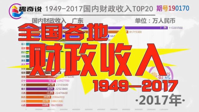 新中国建立至今各地财政收入哪家强?早年上海称霸,如今广东登顶