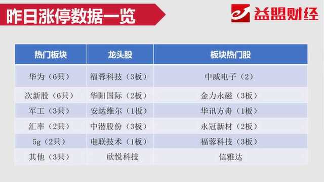 竞价看点:科创板昨日尾盘调整 资金流向了哪里?