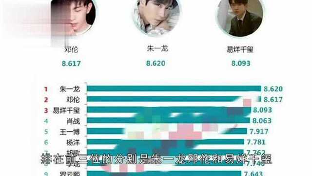 2019艺人新媒体指数榜单:杨紫朱一龙击败赵丽颖肖战众明星登顶!