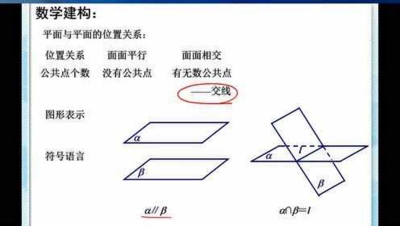 平面与平面平行的判定和性质 腾讯视频